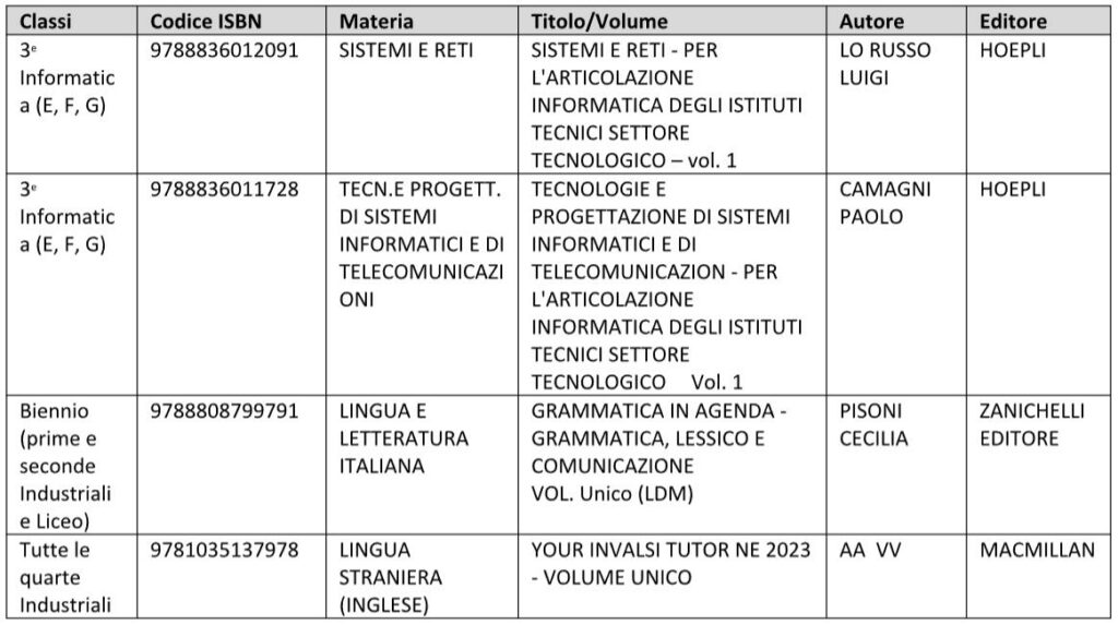 Libri corretti 24-25