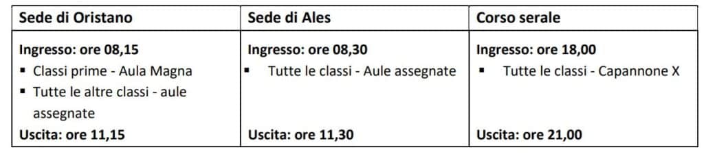 Orario inizio lezioni